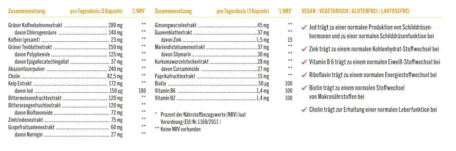 BitterKraft! Stoffwechsel Komplex Bitterkraft GmbH - Bitterkraft
